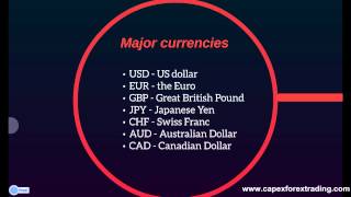 11 What is Forex [upl. by Aneed936]