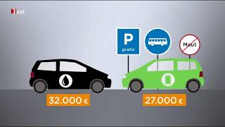 KURZDOKU  Norwegische Verkehrsplanung [upl. by Harv108]