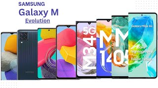 Evolution of Samsung Galaxy M Series [upl. by Suitangi991]