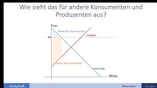 Produzenten Konsumentenrente und Gesamtwohlfahrt  Wirtschaft Abiturwissen kompakt [upl. by Aniri180]