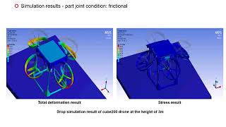 Dynamic and modal analysis of the drone using ANSYS 180702b [upl. by Cinomod]