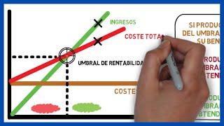 Representación Grafica del Umbral de Rentabilidad 📈 📉  Economía de la empresa 2 bachillerato 51 [upl. by Isiahi652]