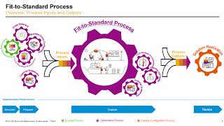 BDT  SAP S4HANA FIORI  Display Classified Products [upl. by Aihpledalihp422]