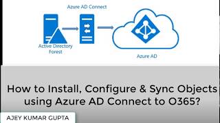 Azure AD Connect Configuration  How it Syncs User to Office 365 [upl. by Olathe123]