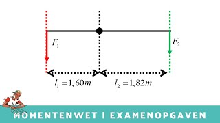 Momentenwet  5 Examenopgaven [upl. by Norri]