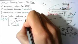 Fluid Dynamics  Boundary Layers [upl. by Iaw639]