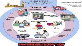 BRONFENBRENNERS ECOLOGY THEORY TAGALOG EXPLANATIONS [upl. by Saks497]