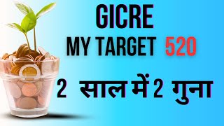 GICRE stock analysis GICRE share analysis Best stock to buy nowMultibagger stock longterm stock [upl. by Ahsirahc]