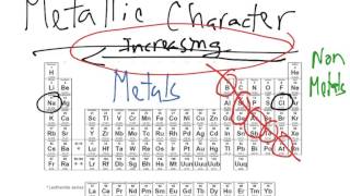 Periodic Trends Metallic Character [upl. by Adimra]