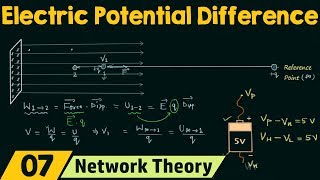 Electric Potential Difference Voltage [upl. by Mayor]