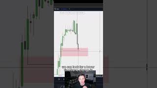 ICT Concepts Change In The State Of Delivery daytrading futurestrading forextrading forex [upl. by Lledal]