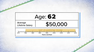 How Social Security benefits are calculated on a 50000 salary [upl. by Ahsikrats87]