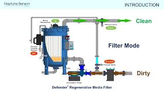 Introduction to Defender® RMF [upl. by Enirtak]