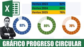 Gráfico progreso circular en Excel anillo con porcentaje [upl. by Nugesulo]