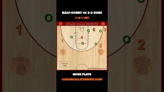 Simple Play vs 32 Zone Defense or 122 Zone Defense [upl. by Rockefeller]