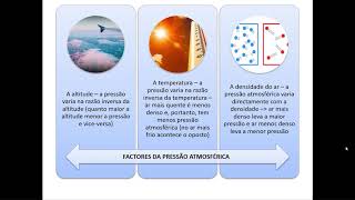 10º ano  A pressão atmosférica  conceitos base [upl. by Luci612]