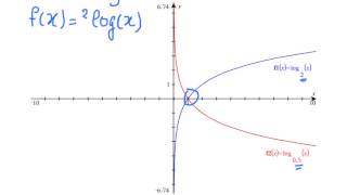 logaritmische functies [upl. by Adora]