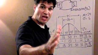 NORMAL MODEL PART 2 FLO CHART  NORMCDF and INVNORM [upl. by Winser]