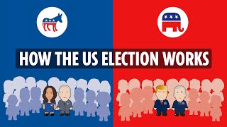 The American Presidential election process explained [upl. by Gal]