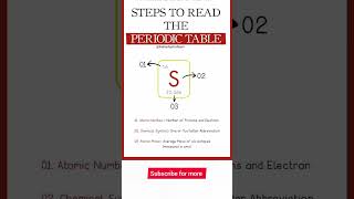 Steps to read periodic table shorts chemistry periodictable [upl. by Aihsram703]