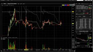 Overextended Gap Down  Patron para ir en corto  Trading [upl. by Watters]