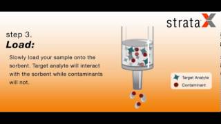 Simplified Solid Phase Extraction SPE with StrataX [upl. by Arob342]