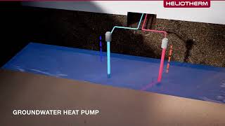 Groundwater heat pumps and how they work How to utilise groundwater energy from nature [upl. by Pitt297]