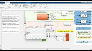 VSG Island Model strategy inverter based on virtual synchronous generatorPower frequency control [upl. by Yahsan879]