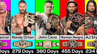 Top 50 Longest Reigning WWE Champions [upl. by Nossaj]