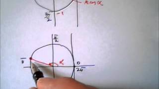 Cercul trigonometric 6 3 pg1 [upl. by Johm]