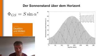 Hydrologie 4 Globalstrahlung [upl. by Pollitt]