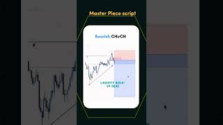 🚨FOREX SCRIPT FREE Bearish CHo Ch II 2024 daytradinglive nifty cryptocurrency [upl. by Burtis]