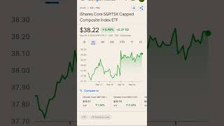 XIC ETF pass or buy shorts beginners investing etf [upl. by Uwkuhceki]