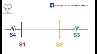 Auscultación del tercer y curto ruido cardíaco [upl. by Disario]