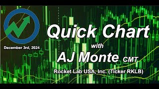 Quick Chart Tuesday  Rocket Lab USA Inc Ticker RKLB with AJ Monte CMT [upl. by Rexanna]