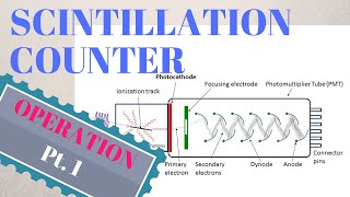 SCINTILLATION COUNTER   WORKING  Pt 1 [upl. by Leonora]