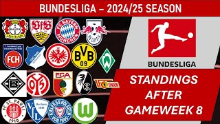 Bundesliga Germany Table  End of Matchday 8 of 202425 season including results [upl. by Marylee]