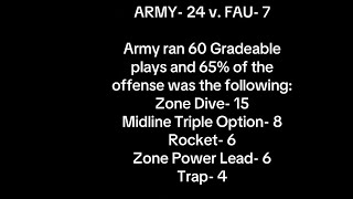 2024 Army Flexbone Offense Breakdown v FAU [upl. by Yclehc304]