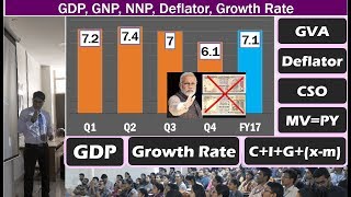 GDP Simplified for Competitive Exams Growth Rate Deflator MVPY GNP NNP Per Capita Income [upl. by Dlanigger]