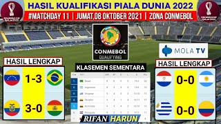 Hasil Kualifikasi Piala Dunia 2022 Zona Conmebol Venezuela vs Brazil Hasil Bola Hari iniWCQ 2022 [upl. by Ettennad]