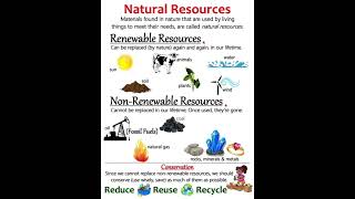 Natural Resources [upl. by Fisk]