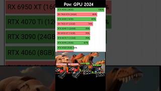 GRAPHICS CARD 2024 performance gpu graphicscard rtx nvidia gamingpc pc [upl. by Alaine]