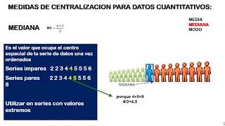 Intoducción a la epidemiologíaMedidas de resumen de datos cuantitativos [upl. by Iahk]