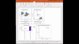 Visualization and Analysis of HighParameter CyTOF® Data with FCS Express in Record Time [upl. by Leonore]