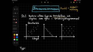 Spridningsdiagram [upl. by Nalani]