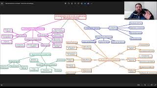 MAPA CONCEPTUAL UNIDAD 5 TALLER DE INTERVENCIÓN CON FAMILIAS [upl. by Ahsirtal]