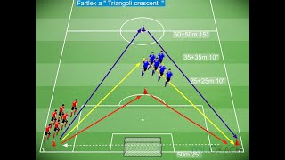 Allenamento Aerobico Fartlek  Preparazione Atletica Calcio [upl. by Iniffit]