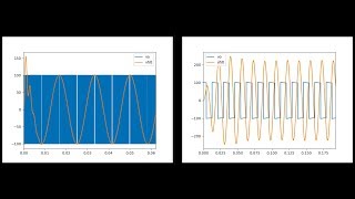 PWM switching with LC filter [upl. by Henrique]