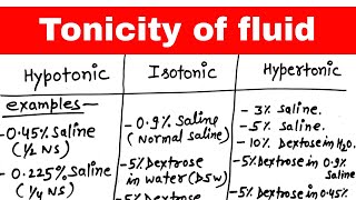 tonicity of fluid [upl. by Schluter317]