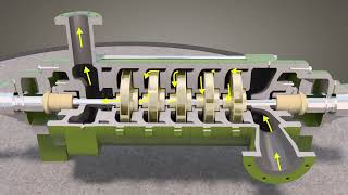 Centrifugal pump works Animation [upl. by Mutz]